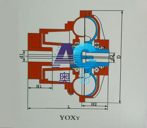 YOXY fluid couplings' structure